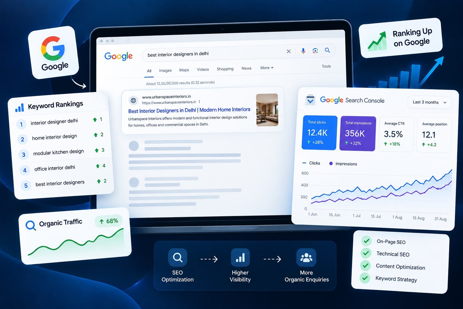 SEO & Content Marketing